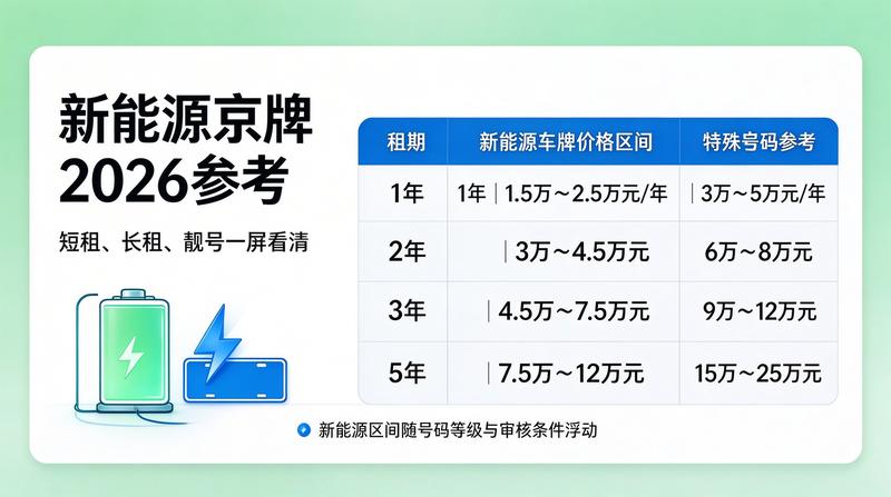 新能源汽车市场增长